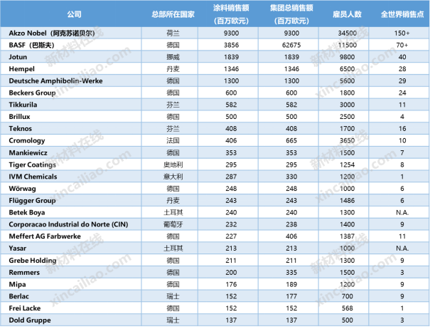 天博·体育登录入口涂料行业的10大热点事件文章