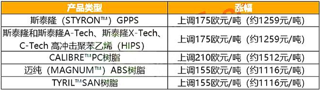 天博tb综合体育疯狂！原油连涨4周重回86美元大关！几十家石化巨头集体涨价最高涨(图4)