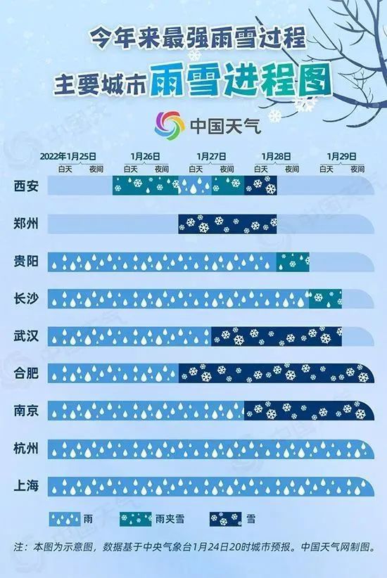 天博·体育登录入口特大暴雪预报已出现是否会发生雪灾？这两省有极端化趋势