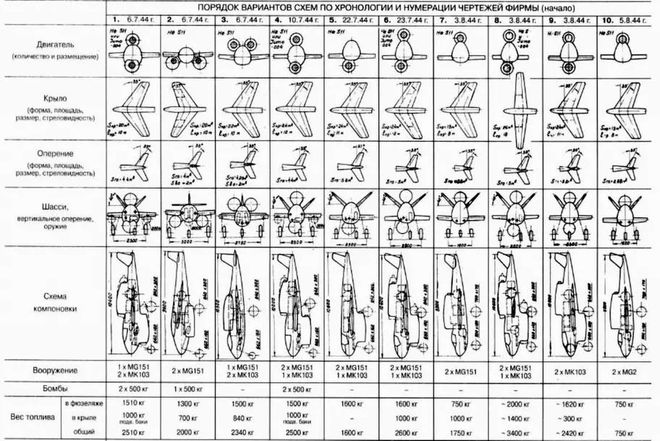 天博体育官方平台入口He 162火蜥蜴希特勒的末日木头战斗机(图9)