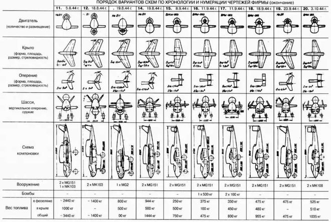 天博体育官方平台入口He 162火蜥蜴希特勒的末日木头战斗机(图10)