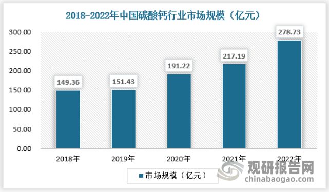 天博tb综合体育中国碳酸钙行业现状深度研究与投资前景分析报告（2023-2030