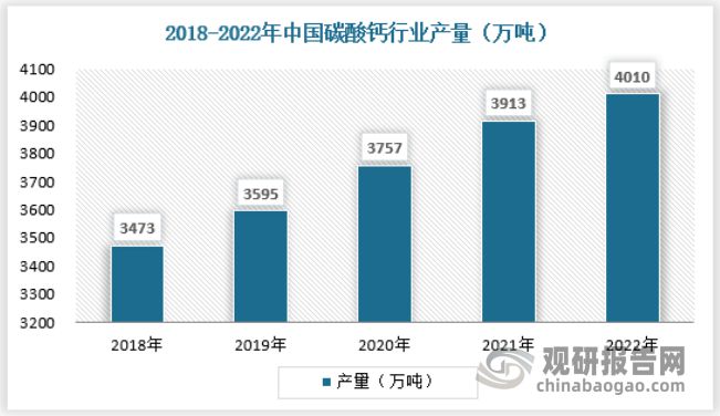 天博tb综合体育中国碳酸钙行业现状深度研究与投资前景分析报告（2023-2030(图2)