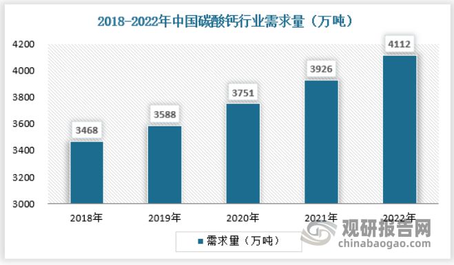 天博tb综合体育中国碳酸钙行业现状深度研究与投资前景分析报告（2023-2030(图3)