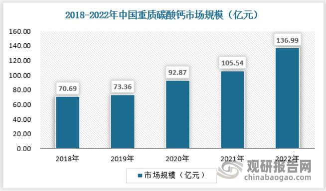 天博tb综合体育中国碳酸钙行业现状深度研究与投资前景分析报告（2023-2030(图4)