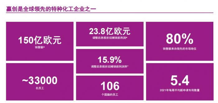 天博体育官方平台入口170岁的德国化工巨头要搭中国锂电池的东风(图2)