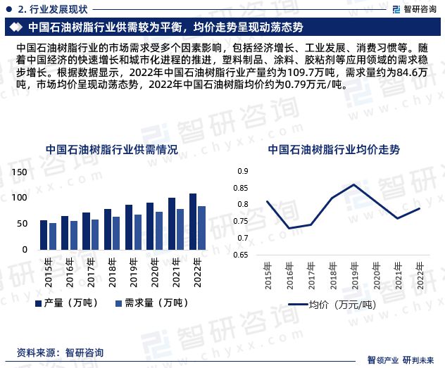 天博体育官方平台入口2023年石油树脂行业投资热点及未来发展趋势预测报告(图4)