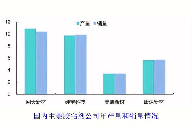 天博体育官方平台入口胶粘剂行业深度解析一半科技PLM系统在胶粘剂中的应用(图4)