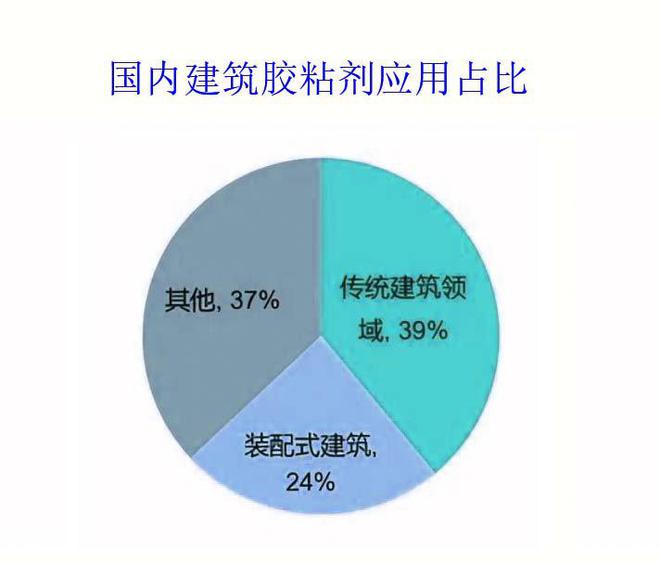 天博体育官方平台入口胶粘剂行业深度解析一半科技PLM系统在胶粘剂中的应用(图3)