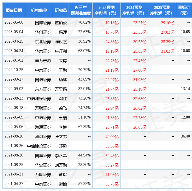 天博体育官方平台入口金发科技：5月12日召开业绩说明会投资者参与