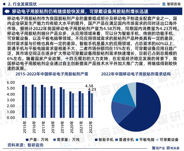 天博tb综合体育2023年移动电子用胶粘剂行业发展环境及投资前景分析报告(图4)