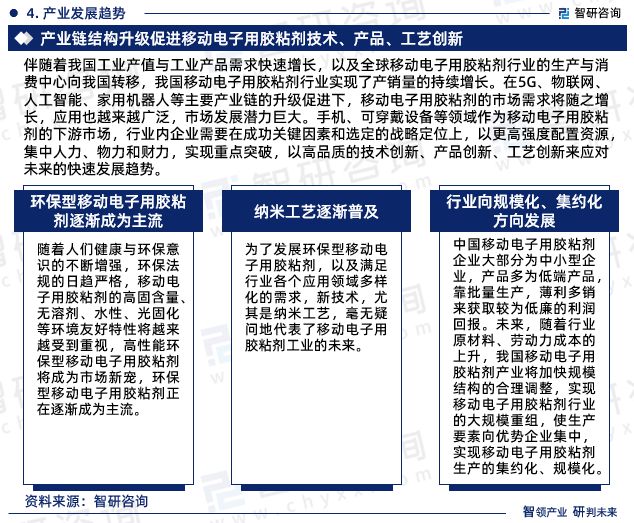 天博tb综合体育2023年移动电子用胶粘剂行业发展环境及投资前景分析报告(图6)