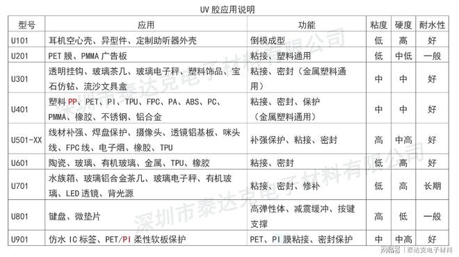 天博tb综合体育UV胶水能够粘接聚苯乙烯PS吗？