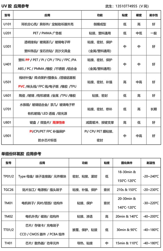 天博tb综合体育UV胶水能够粘接聚对苯二甲酸乙二醇酯PET吗？又有哪些优势呢？(图4)