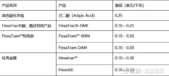 天博tb综合体育观察丨厂商急需修复利润空间 多种原材料进入提价通道(图3)