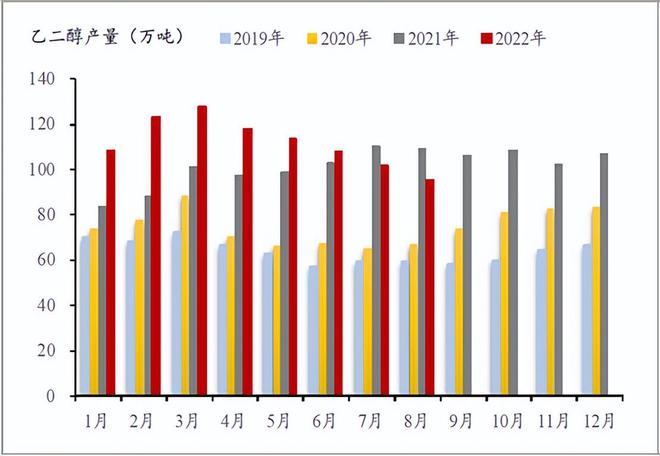 天博·体育登录入口塑料聚酯：一周产业链信息集锦