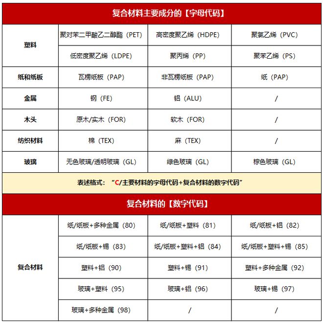 天博tb综合体育Temu平台意大利商品包装环境标签相关要求及示例(图2)