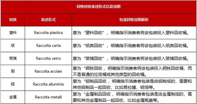 天博tb综合体育Temu平台意大利商品包装环境标签相关要求及示例(图3)