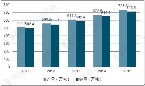 天博tb综合体育胶粘剂市场竞争激烈 行业供需现状分析(图2)