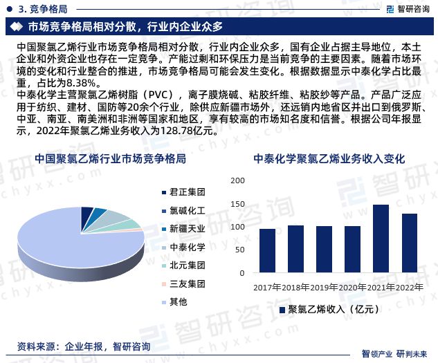 天博tb综合体育2023版中国聚氯乙烯行业市场深度分析研究报告（智研咨询发布）(图6)