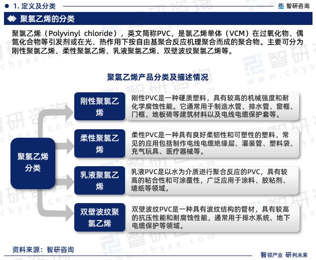 天博tb综合体育2023版中国聚氯乙烯行业市场深度分析研究报告（智研咨询发布）(图3)