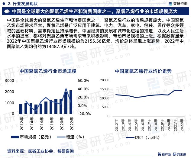 天博tb综合体育2023版中国聚氯乙烯行业市场深度分析研究报告（智研咨询发布）(图4)