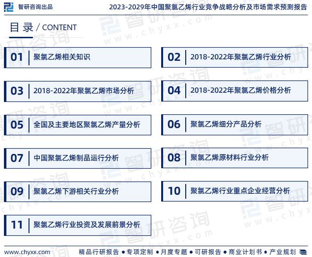 天博tb综合体育2023版中国聚氯乙烯行业市场深度分析研究报告（智研咨询发布）(图2)