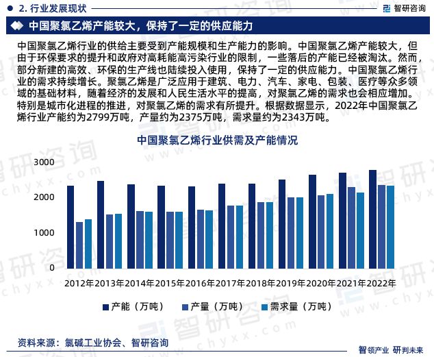 天博tb综合体育2023版中国聚氯乙烯行业市场深度分析研究报告（智研咨询发布）(图5)