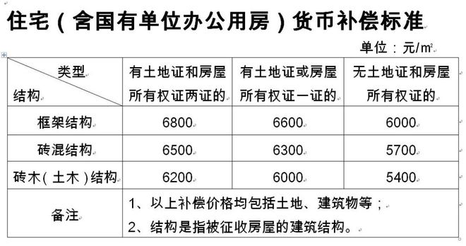 天博体育官方平台入口关于“中国女排娘家”基地项目房屋征收补偿方案征求意见的公告