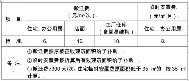 天博体育官方平台入口关于“中国女排娘家”基地项目房屋征收补偿方案征求意见的公告(图2)