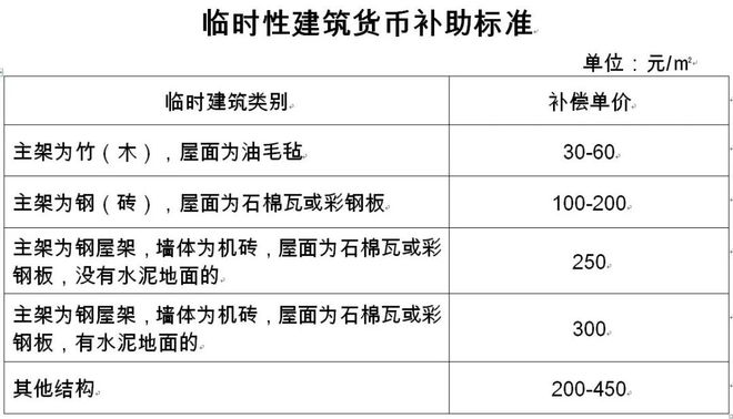 天博体育官方平台入口关于“中国女排娘家”基地项目房屋征收补偿方案征求意见的公告(图3)